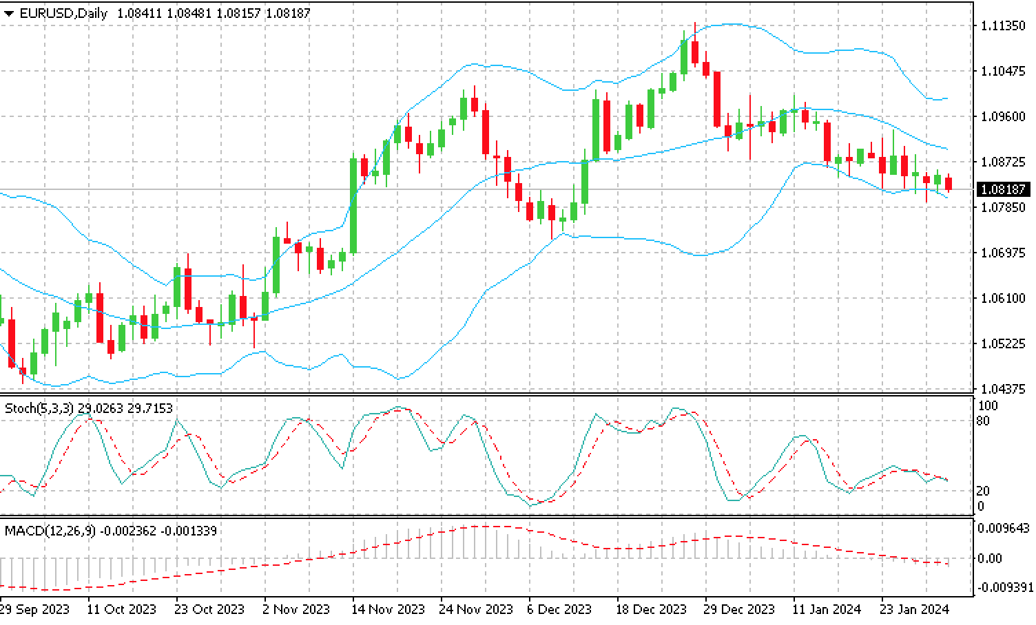 EUR_USD_31.01.24